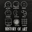 画像3: 90s USA製 HISTORY OF ART ART TEE SHIRT (3)